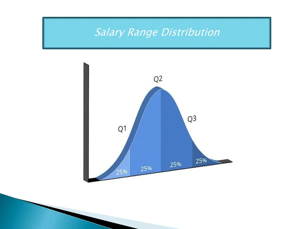 salary range distribution