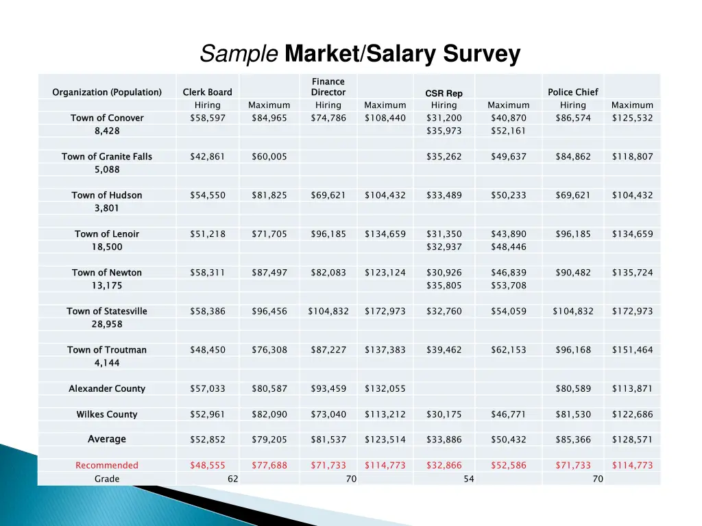 sample market salary survey