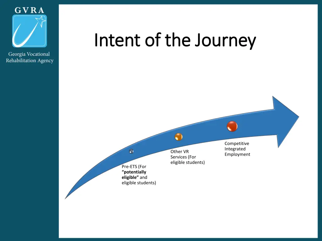 intent of the journey intent of the journey 2