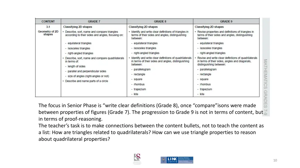 the focus in senior phase is write clear