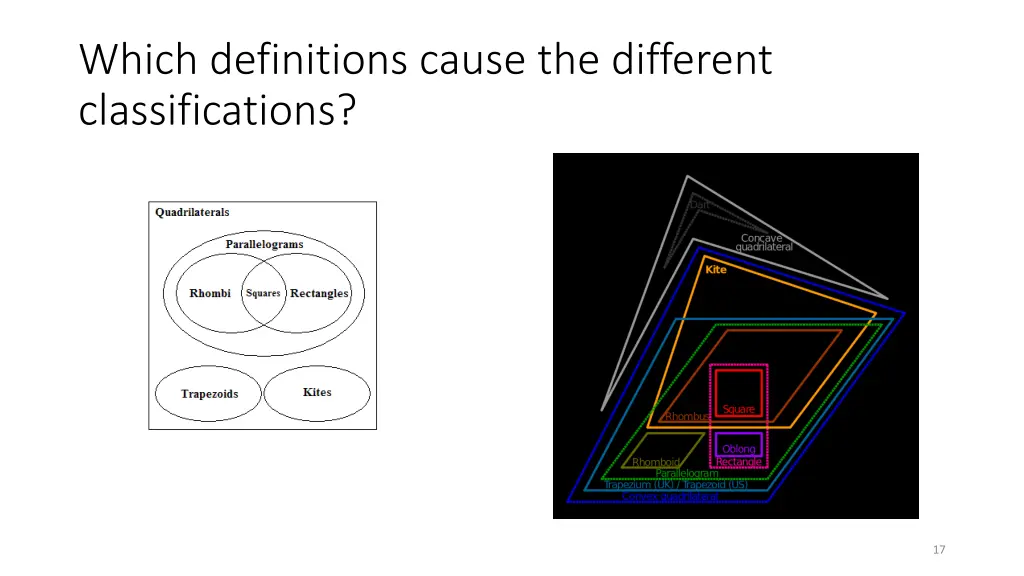 which definitions cause the different