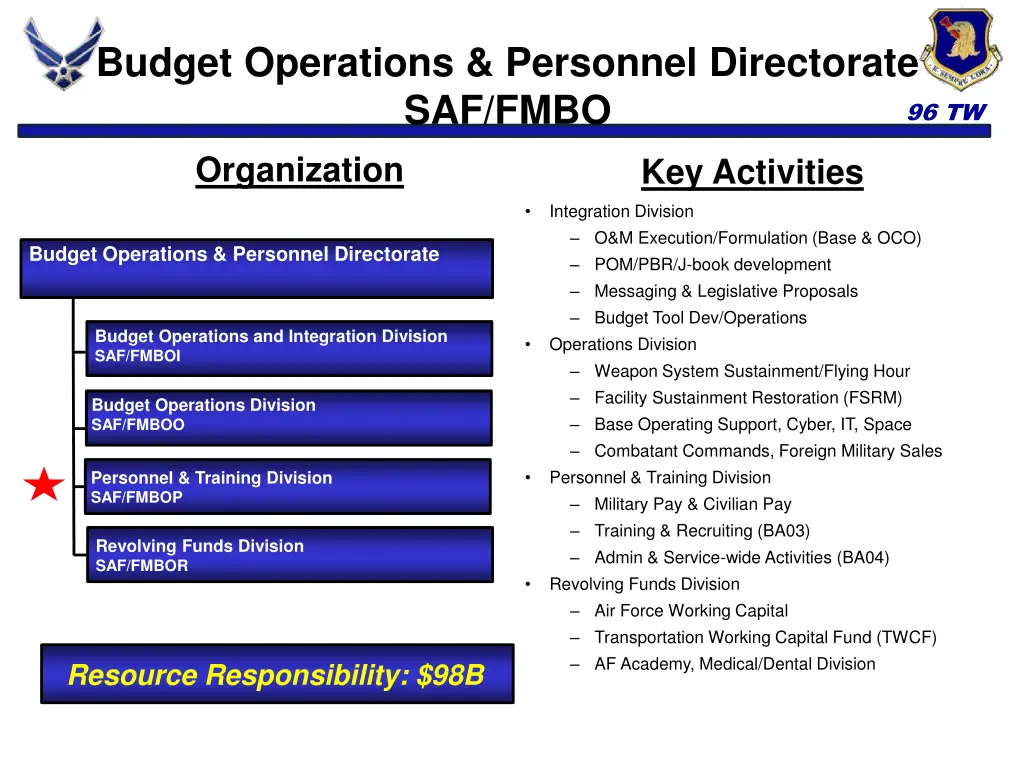 budget operations personnel directorate saf fmbo