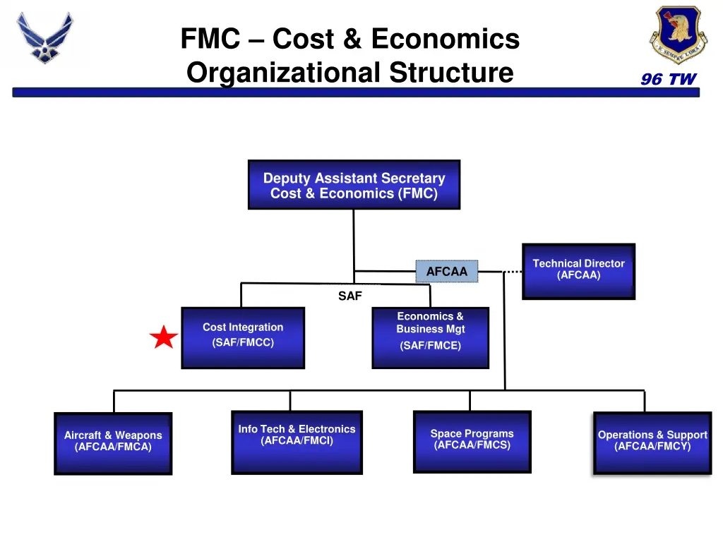 fmc cost economics organizational structure