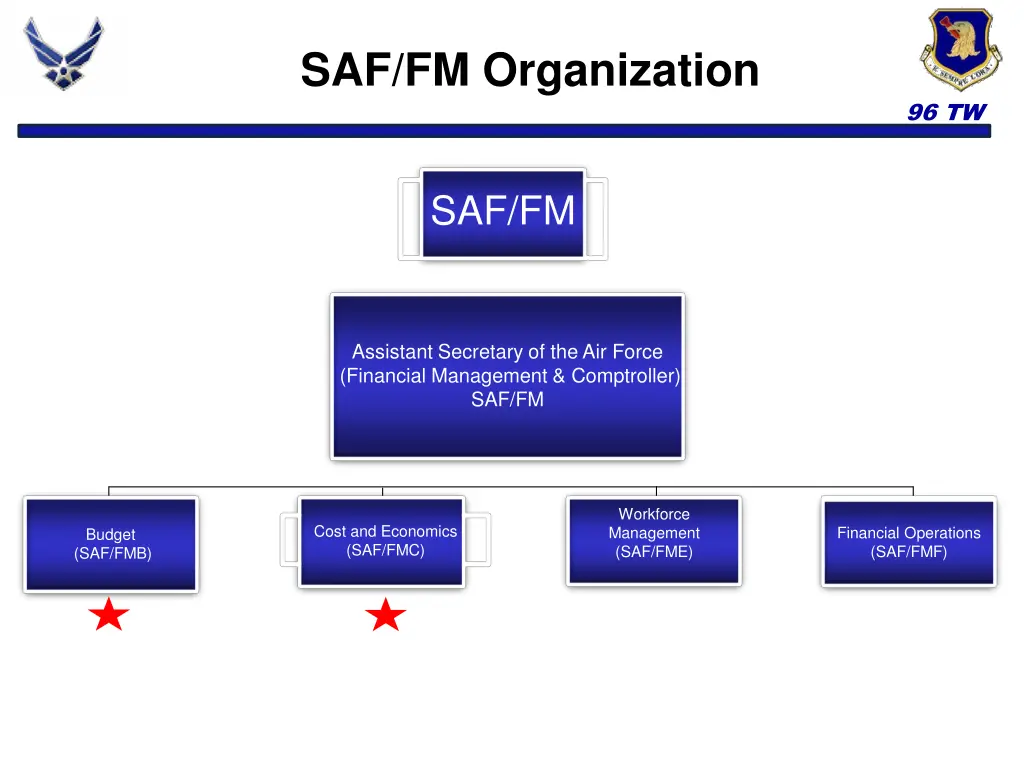saf fm organization
