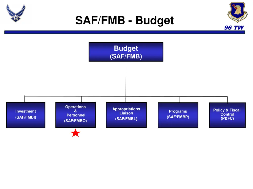 saf fmb budget