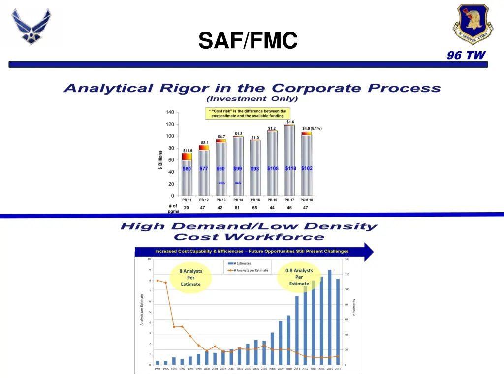 saf fmc
