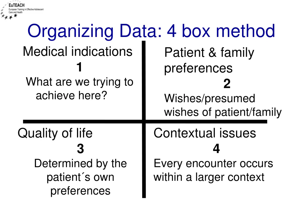 organizing data 4 box method 1