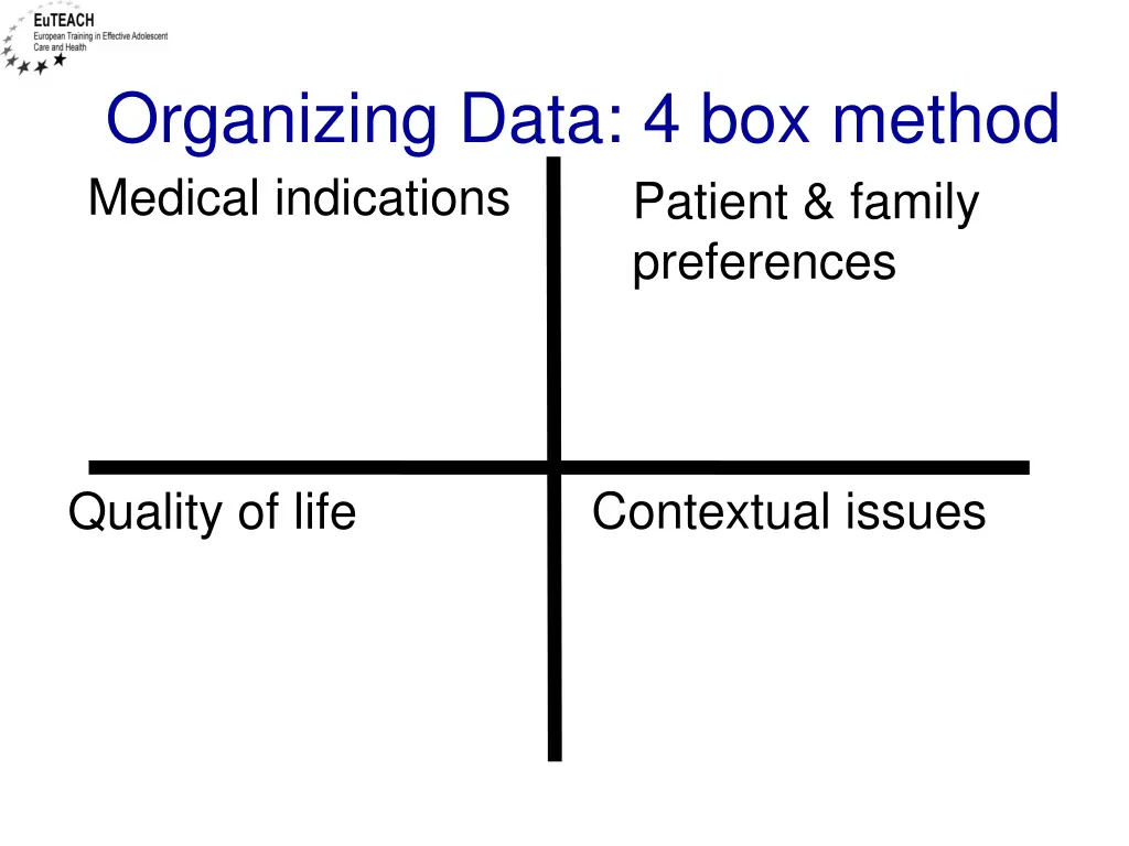 organizing data 4 box method