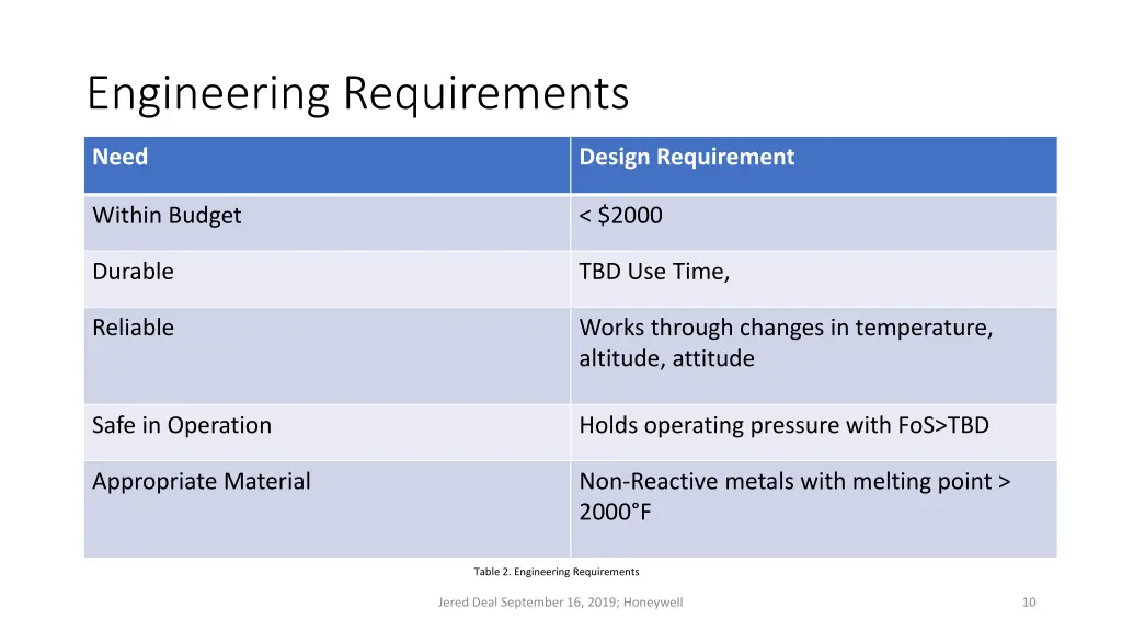 engineering requirements