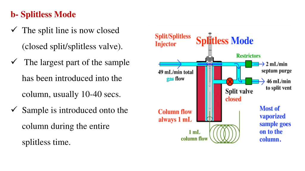 b splitless mode
