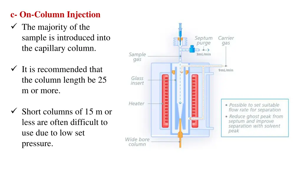 c on column injection the majority of the sample