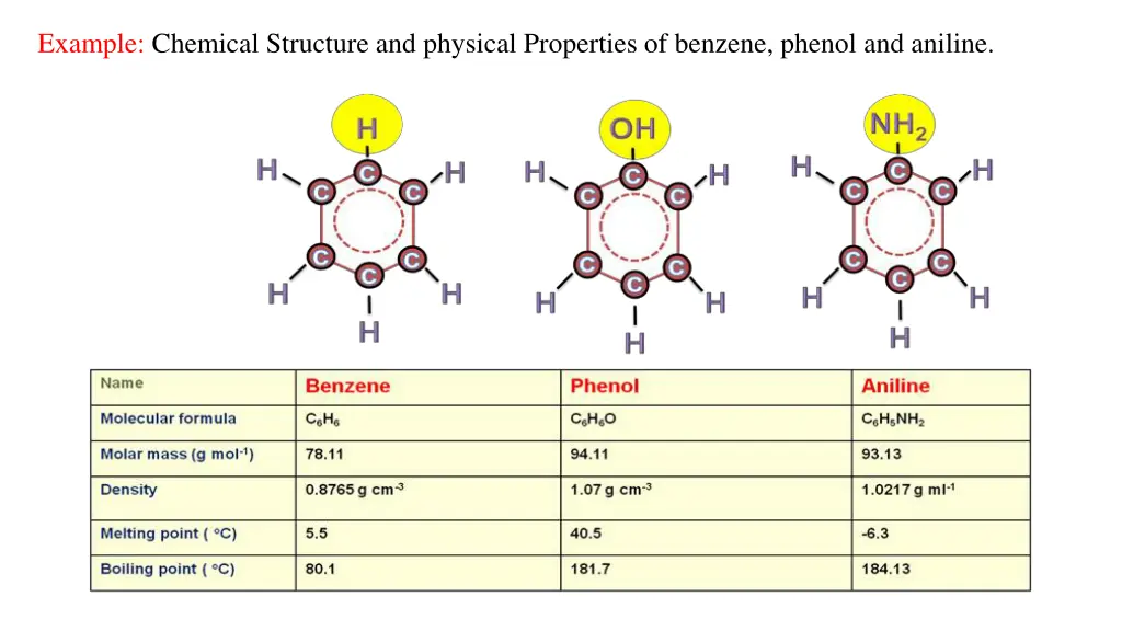 example chemical structure and physical