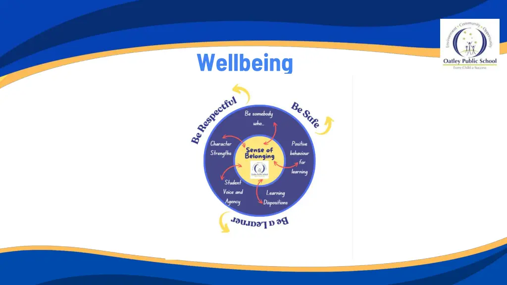 wellbeing