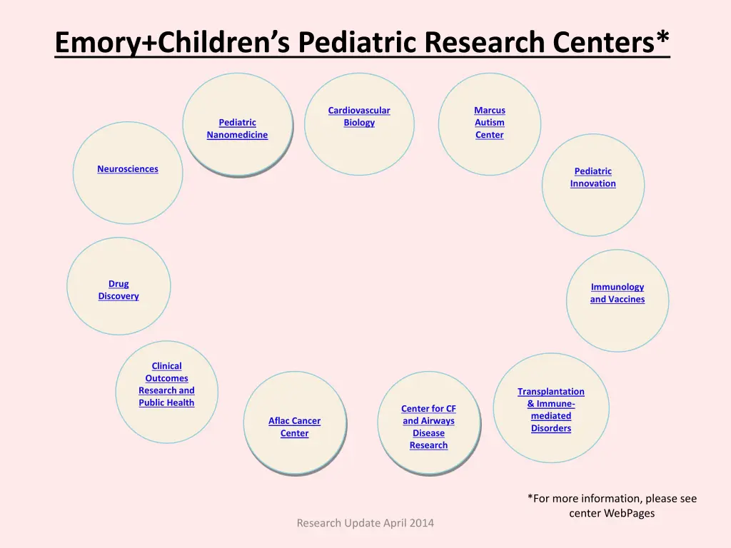 emory children s pediatric research centers