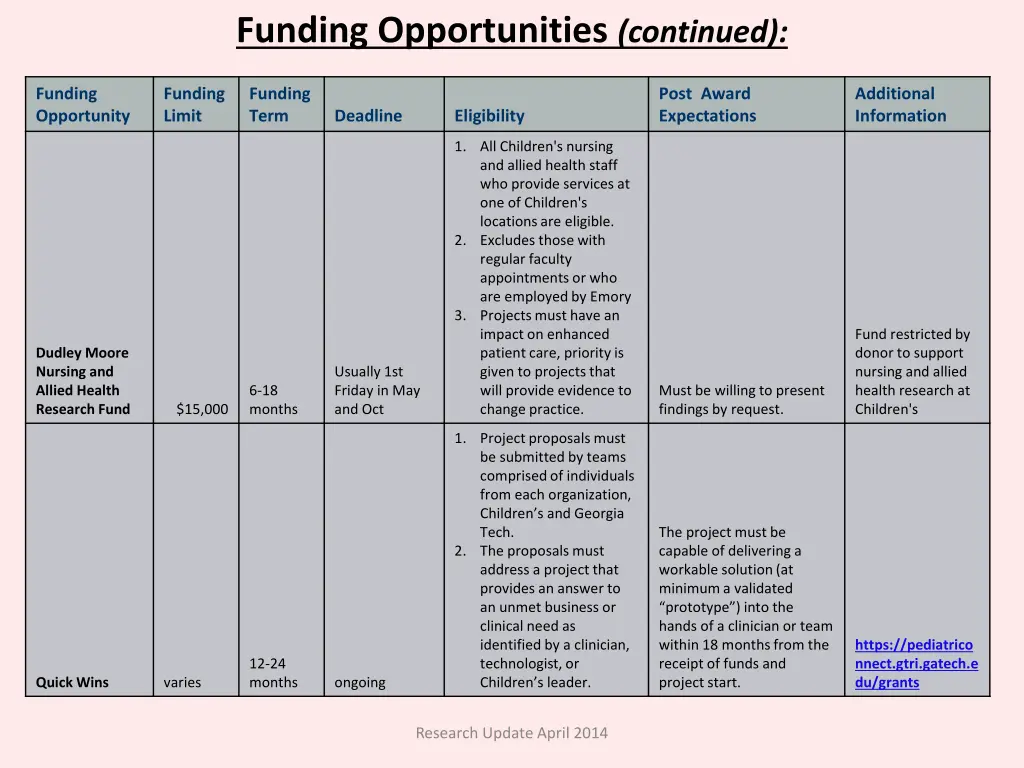 funding opportunities continued