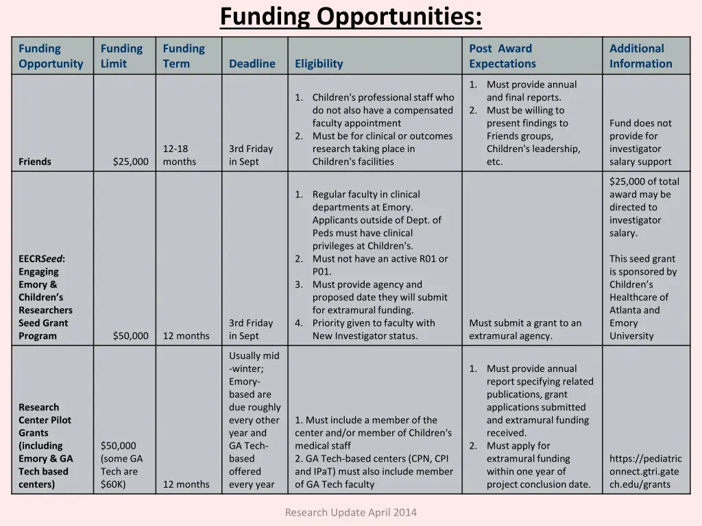 funding opportunities