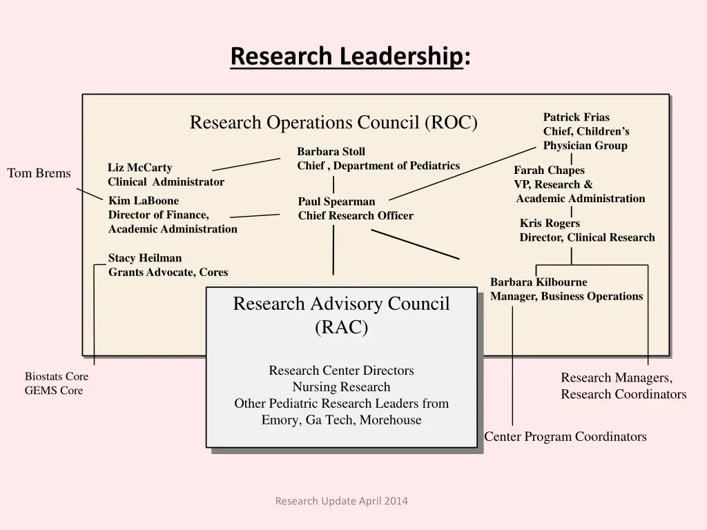 research leadership