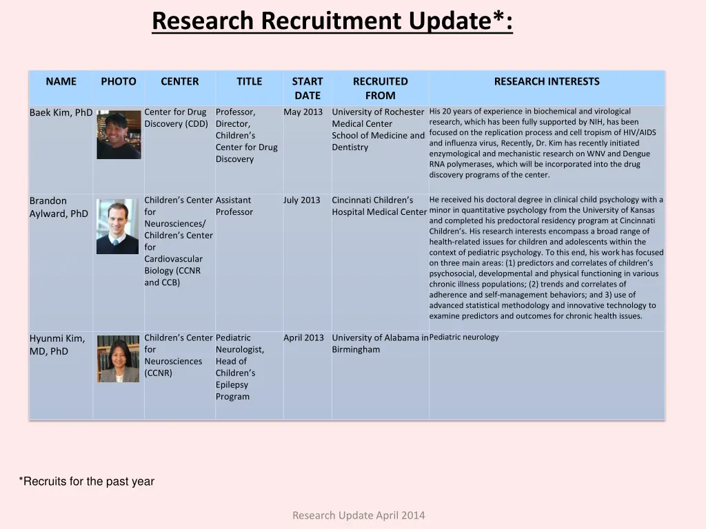 research recruitment update 2