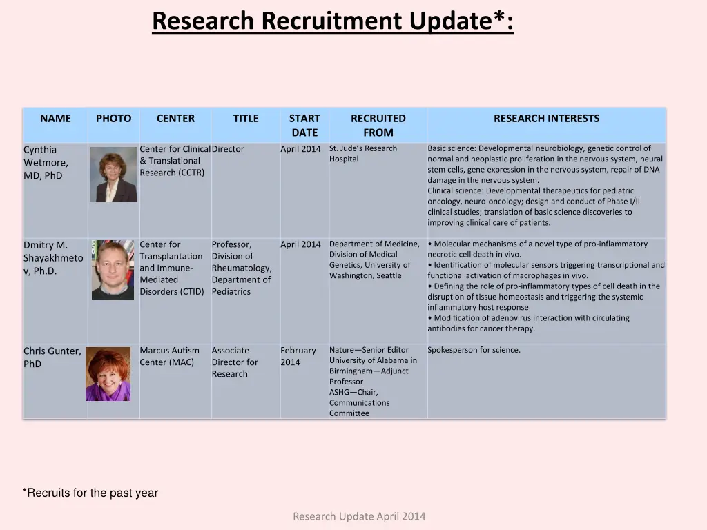 research recruitment update