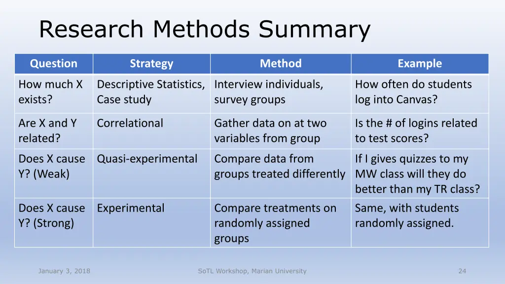 research methods summary