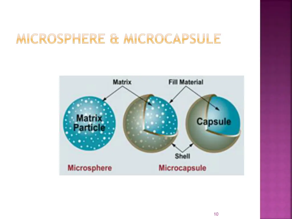 microsphere microcapsule
