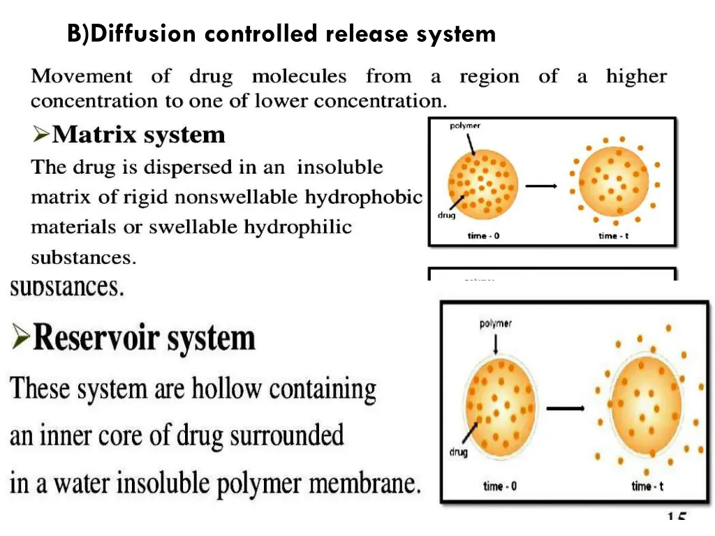 b diffusion controlled release system