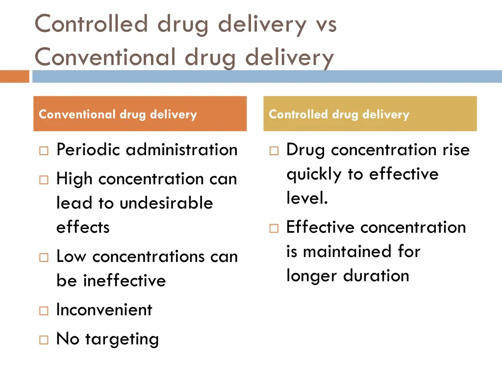 controlled drug delivery vs conventional drug