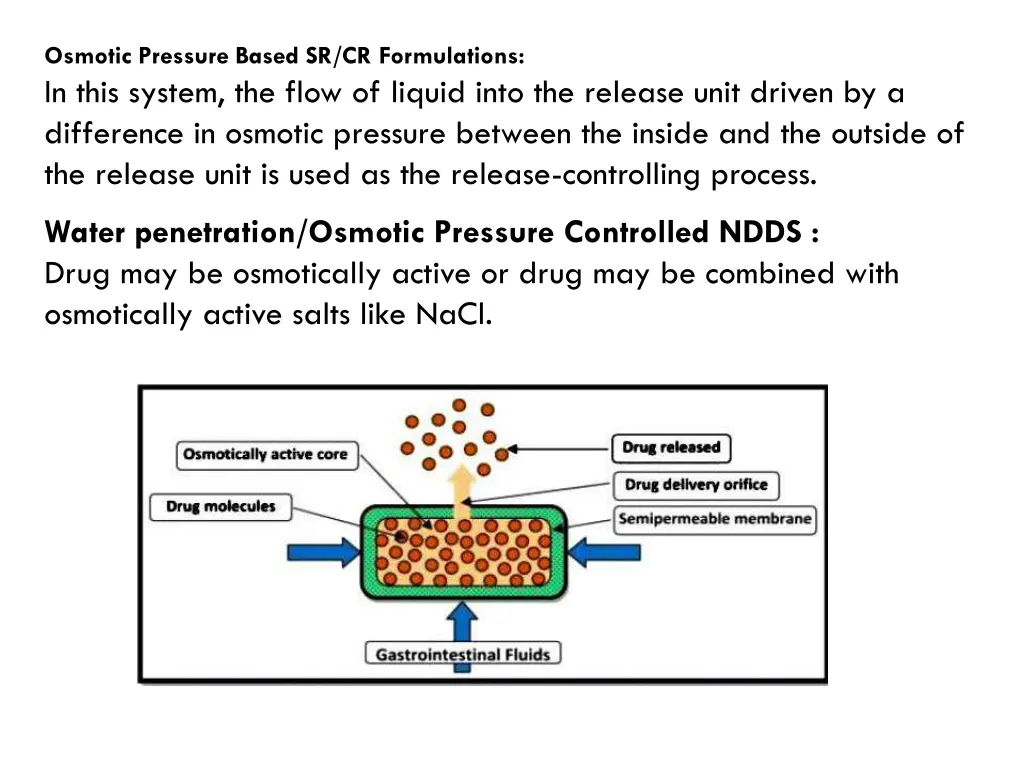 osmotic pressure based sr cr formulations in this
