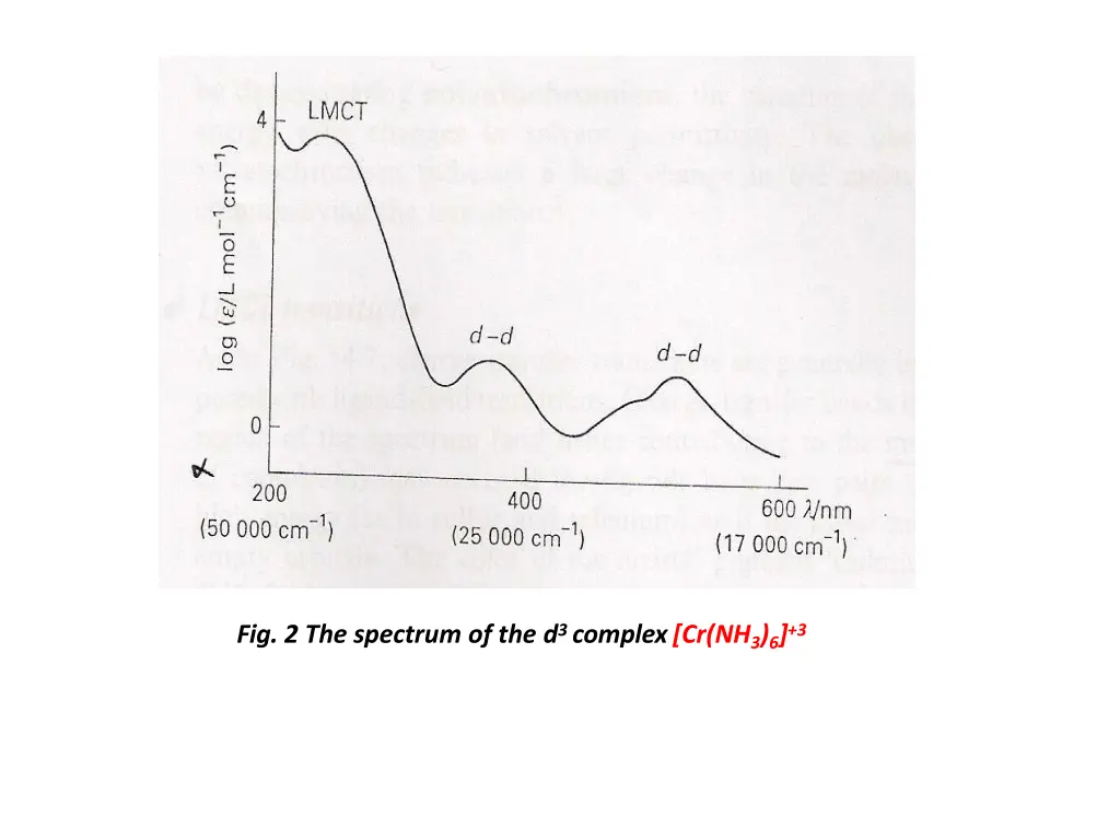 fig 2 the spectrum of the d 3 complex cr nh 3 6 3