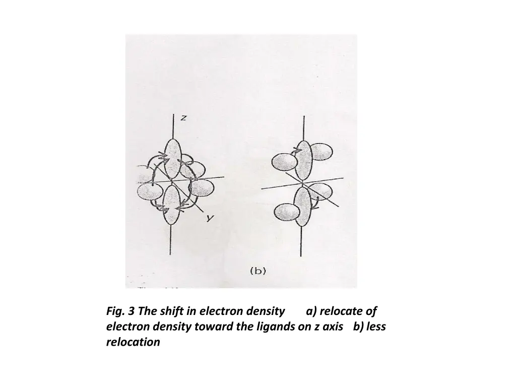 fig 3 the shift in electron density electron