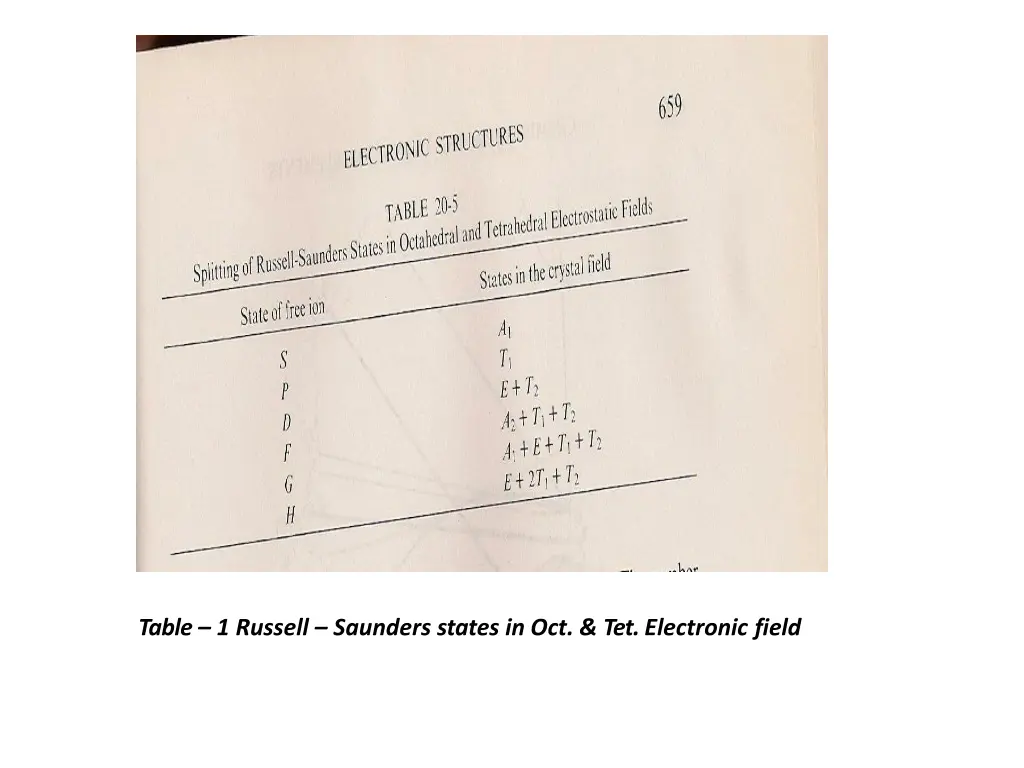 table 1 russell saunders states