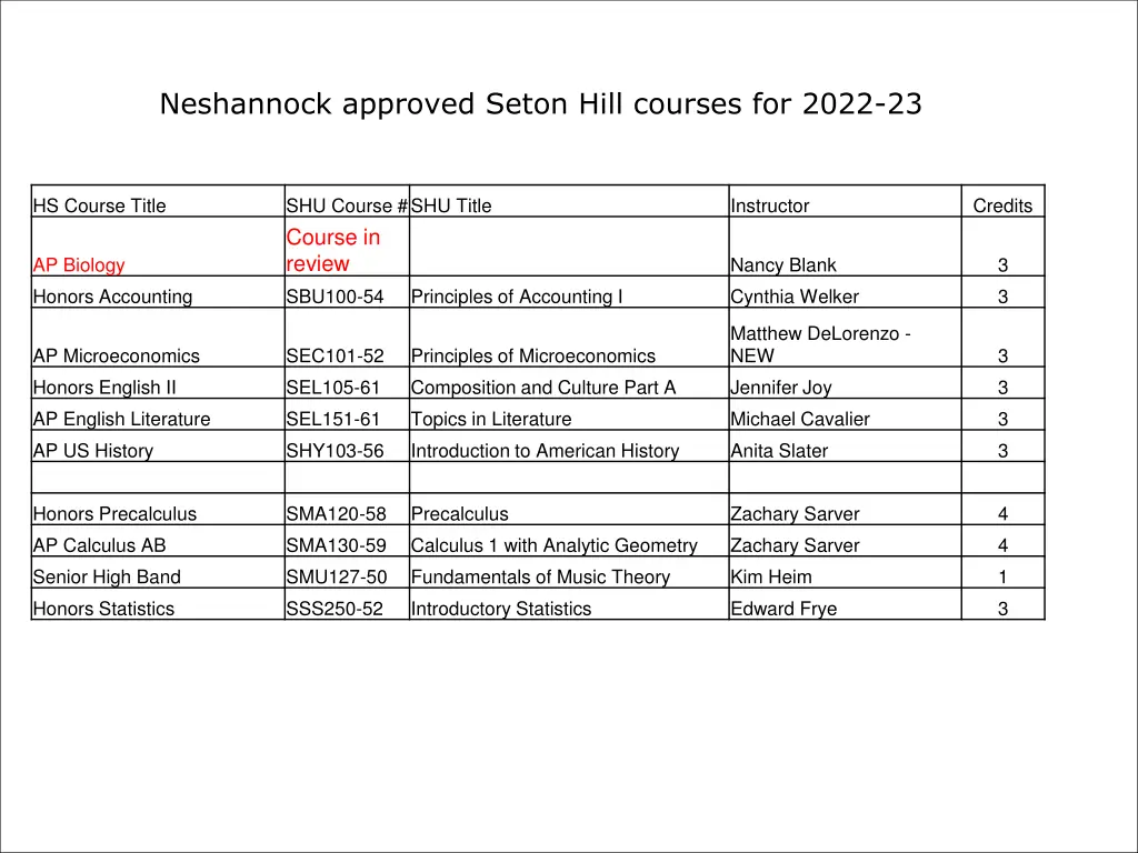neshannock approved seton hill courses for 2022 23