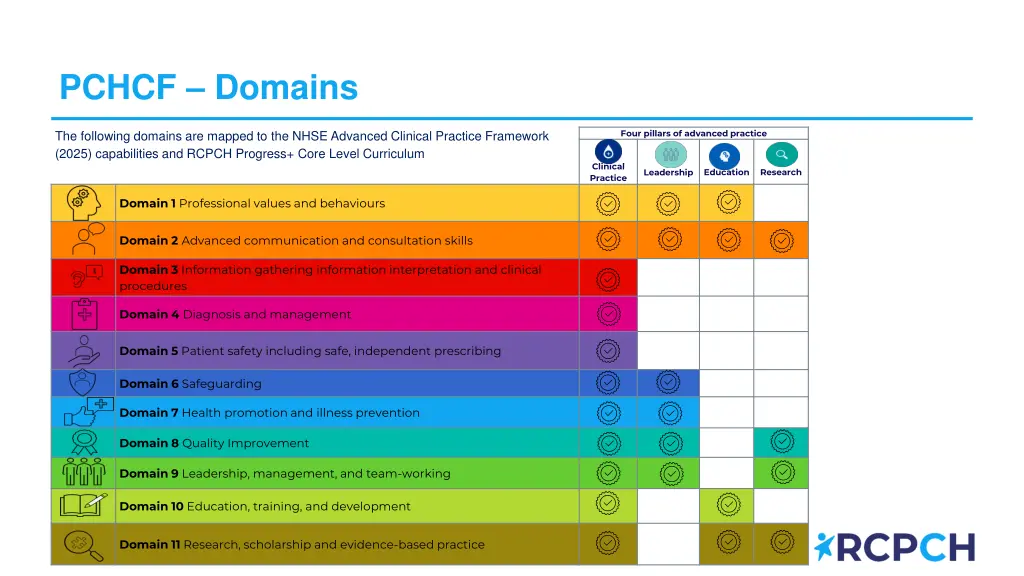 pchcf domains