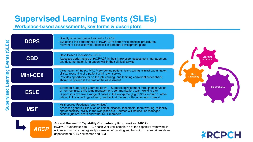 supervised learning events sles workplace based