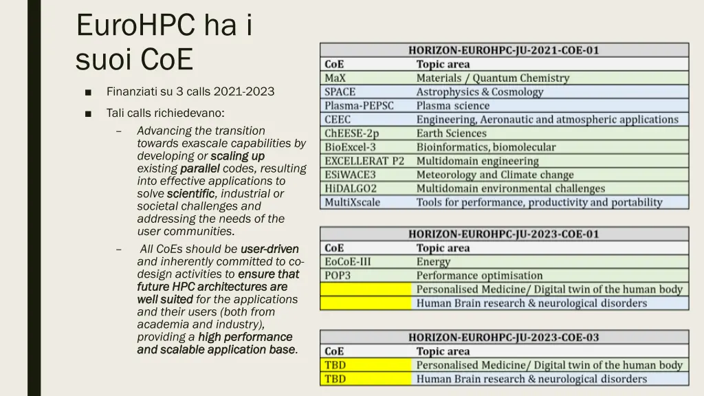 eurohpc ha i suoi coe