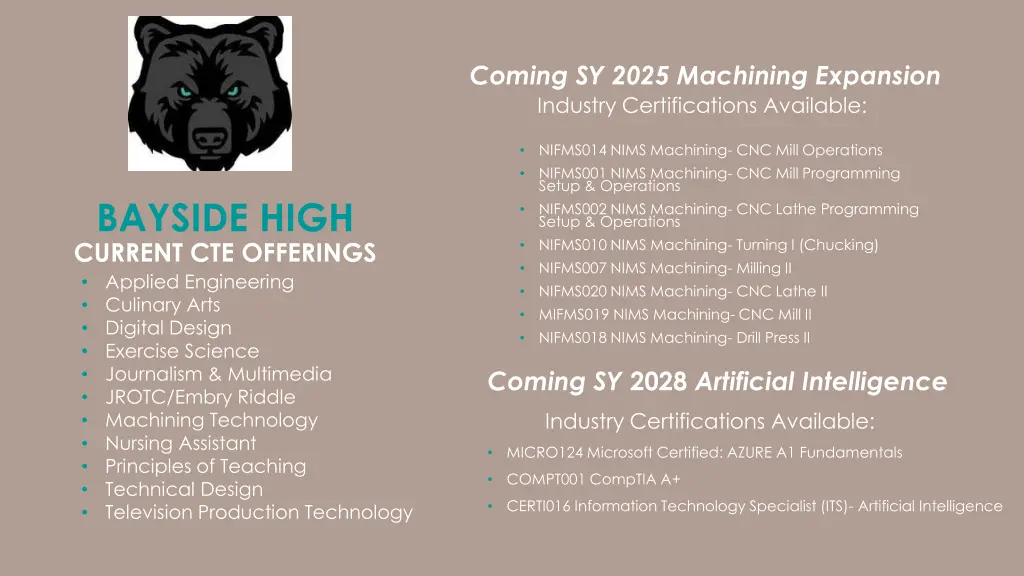 coming sy 2025 machining expansion industry