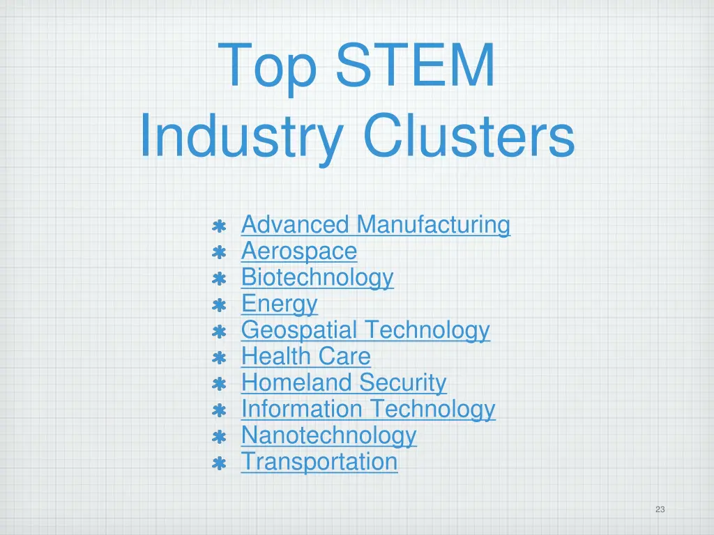 top stem industry clusters