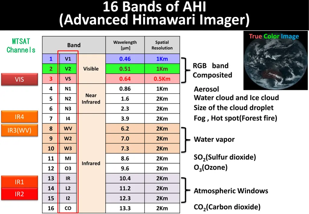 16 bands of ahi advanced himawari imager