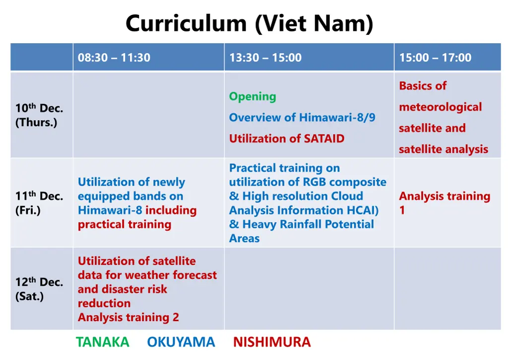 curriculum viet nam