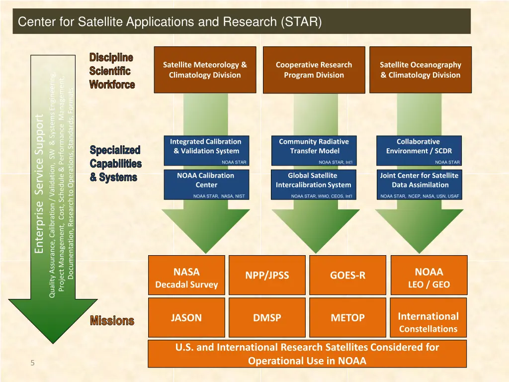 center for satellite applications and research 1