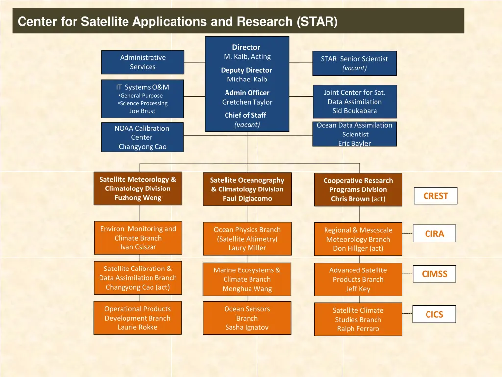center for satellite applications and research