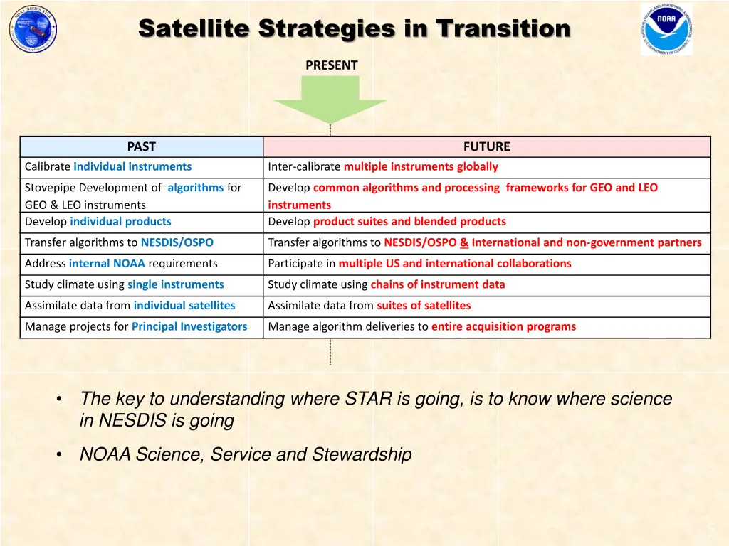 satellite strategies in transition 1