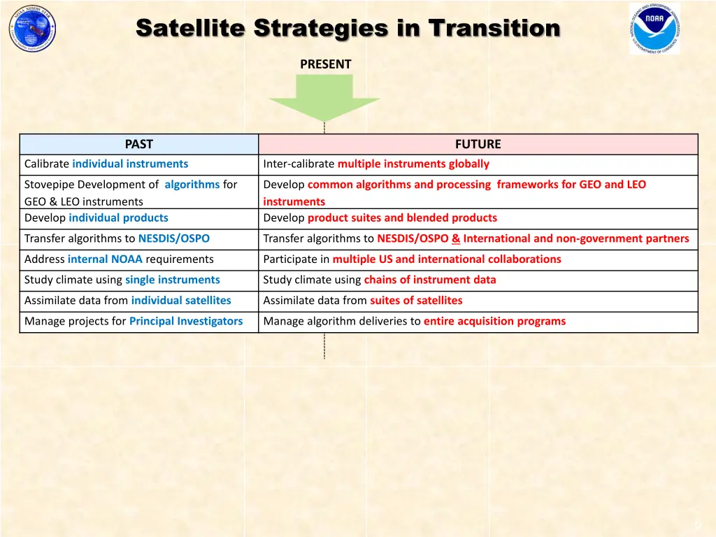 satellite strategies in transition