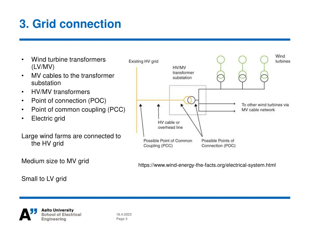 3 grid connection