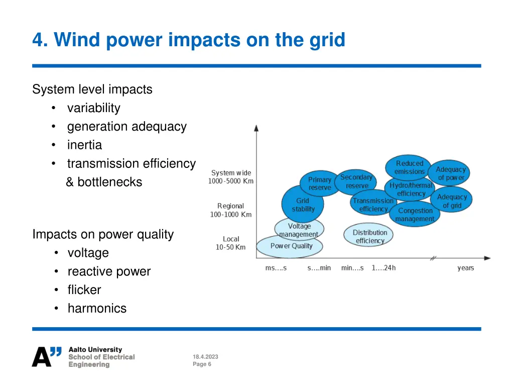 4 wind power impacts on the grid