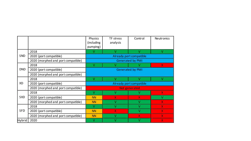 physics including pumping v