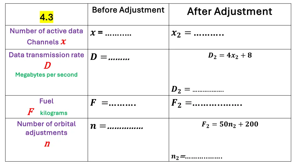 after adjustment after adjustment