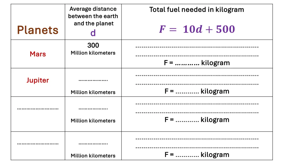 total fuel needed in kilogram total fuel needed