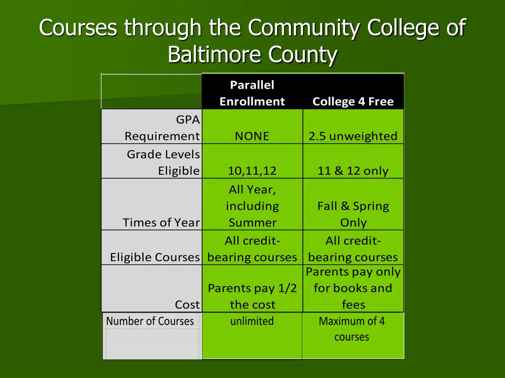 courses through the community college