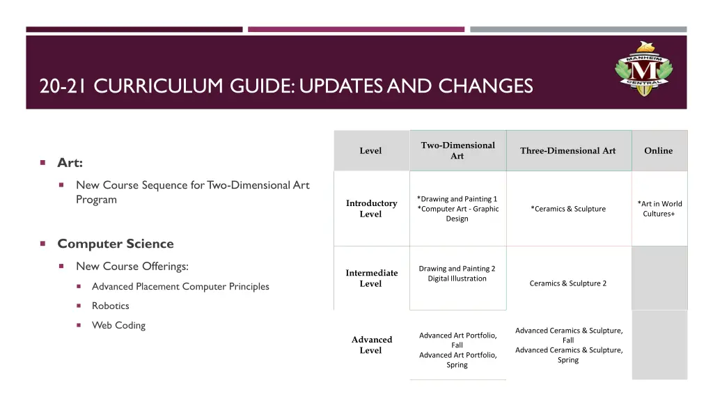 20 21 curriculum guide updates and changes 1